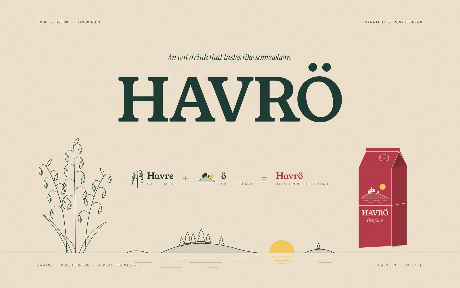 Havrö