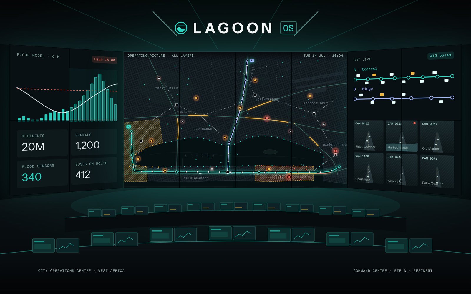 Lagoon OS